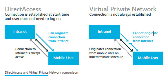 Chrysler vpn connection #2