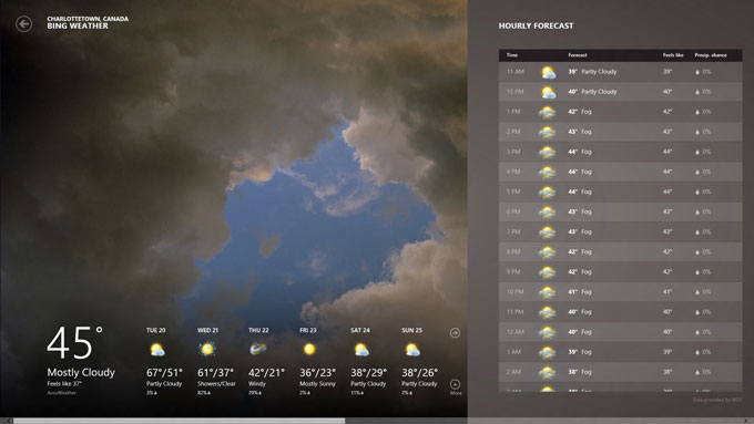 The Metro Weather App - the best weather app yet Photo NJN Network